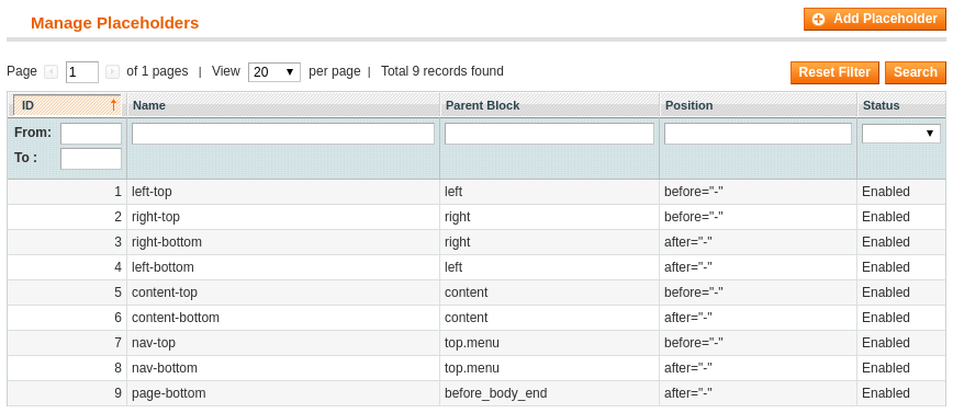 Placeholders grid